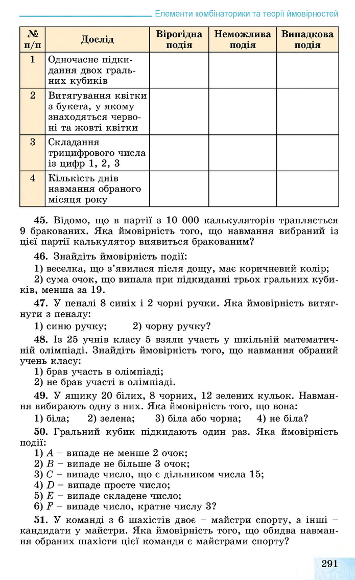 Алгебра 11 клас Істер