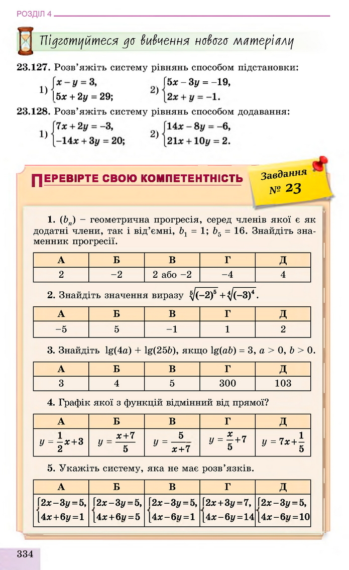 Алгебра 11 клас Істер