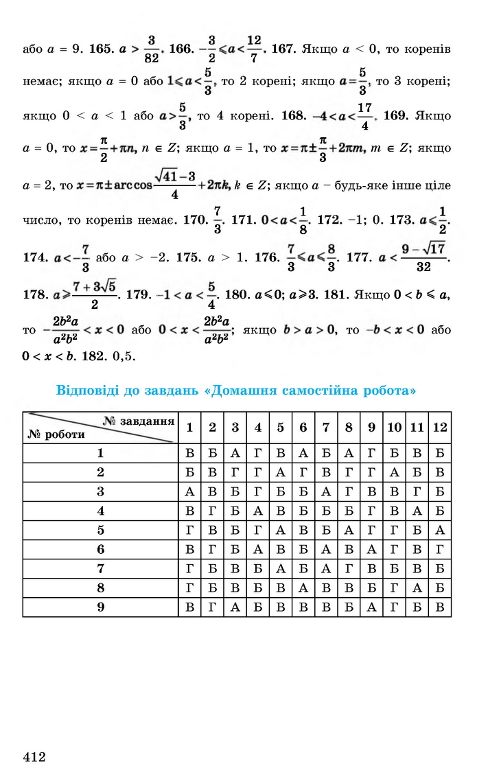 Алгебра 11 клас Істер