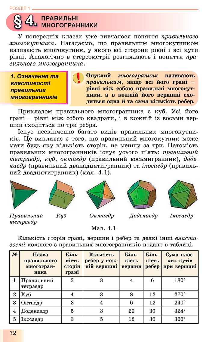 Геометрія 11 клас Істер