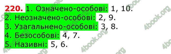 Ответы Українська мова 8 класс Ворон 2016