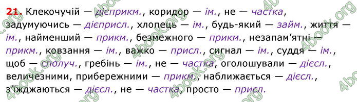 ГДЗ Українська мова 8 класс Заболотний 2016 (Рус.)