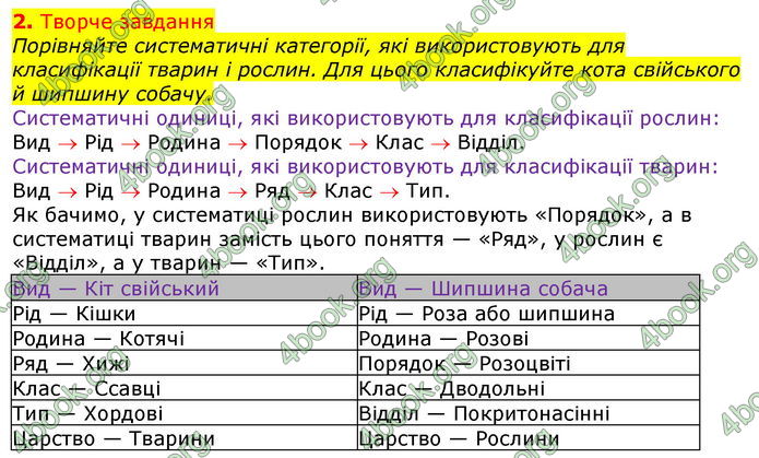 Відповіді Біологія 7 клас Остапченко 2020