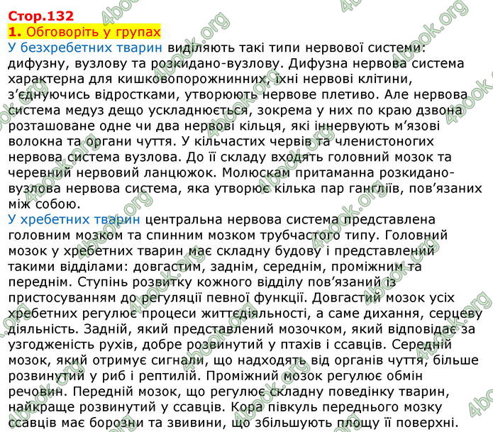 Відповіді Біологія 7 клас Остапченко 2020