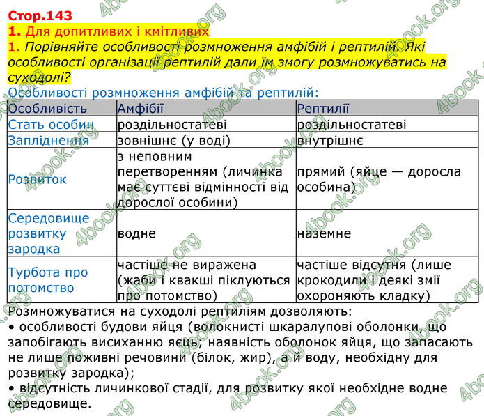 Відповіді Біологія 7 клас Остапченко 2020