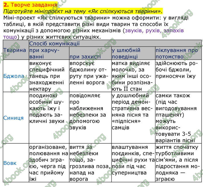 Відповіді Біологія 7 клас Остапченко 2020