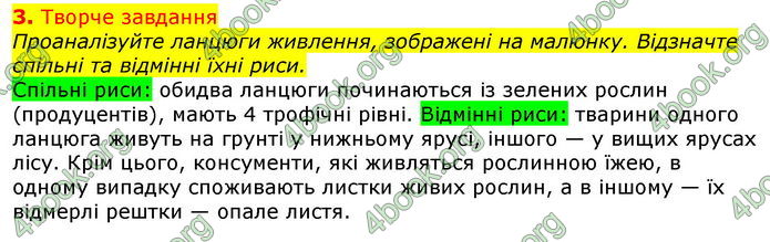 Відповіді Біологія 7 клас Остапченко 2020