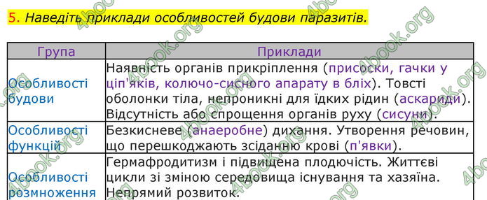 Відповіді Біологія 7 клас Соболь