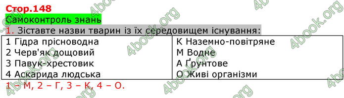 Відповіді Біологія 7 клас Соболь