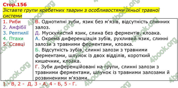 Відповіді Біологія 7 клас Соболь