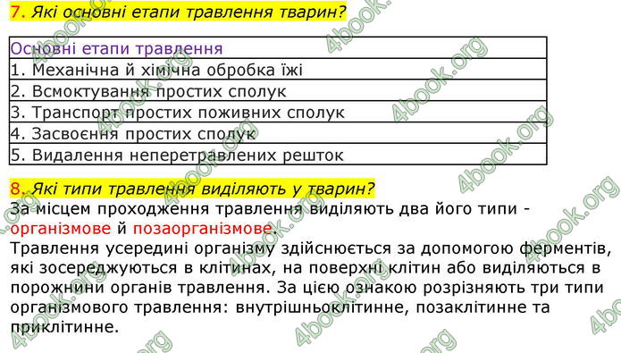 Відповіді Біологія 7 клас Соболь