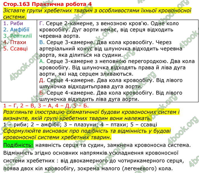 Відповіді Біологія 7 клас Соболь