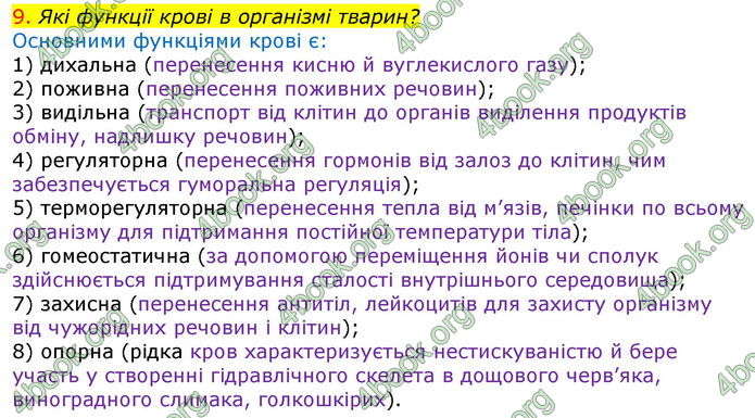 Відповіді Біологія 7 клас Соболь