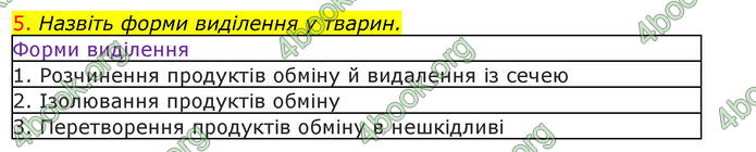 Відповіді Біологія 7 клас Соболь