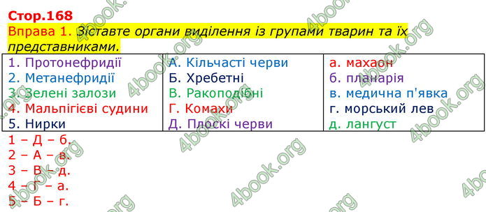 Відповіді Біологія 7 клас Соболь