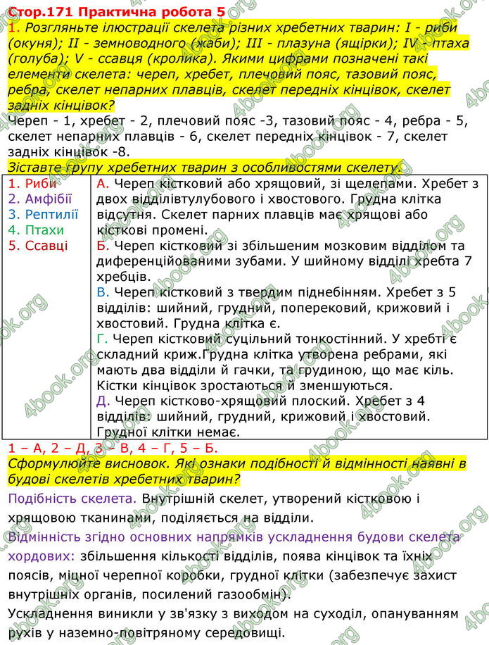 Відповіді Біологія 7 клас Соболь