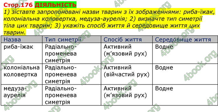 Відповіді Біологія 7 клас Соболь