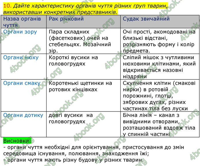 Відповіді Біологія 7 клас Соболь