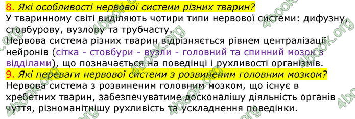 Відповіді Біологія 7 клас Соболь