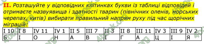 Відповіді Біологія 7 клас Соболь