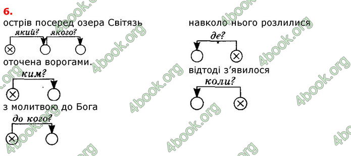 Відповіді Українська мова 8 клас Авраменко 2021-2016. ГДЗ