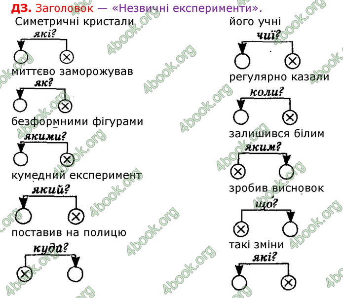 Відповіді Українська мова 8 клас Авраменко 2021-2016. ГДЗ