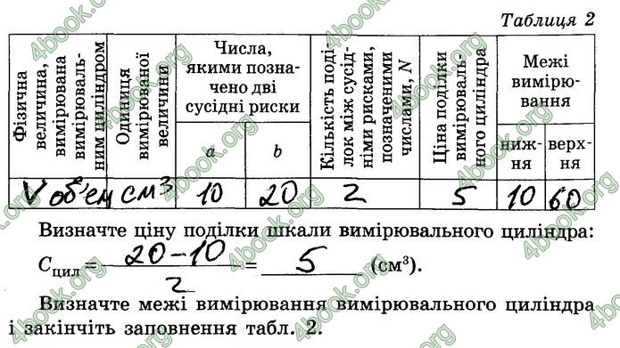 Решебник Зошит лабораторні Фізика 7 клас Мозель