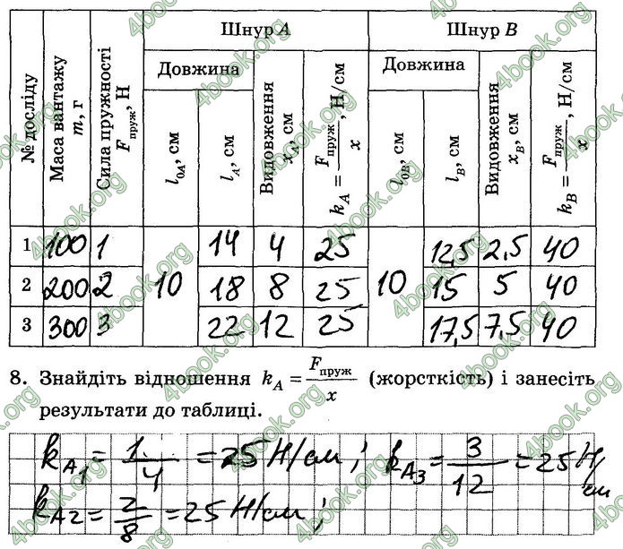 Решебник Зошит лабораторні Фізика 7 клас Мозель