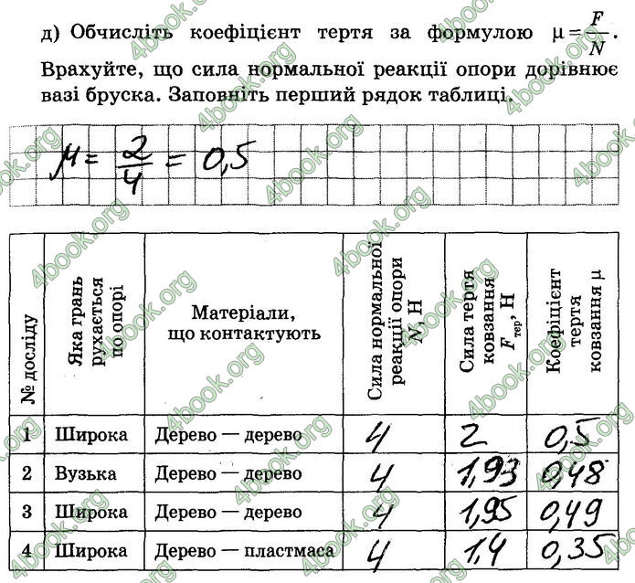 Решебник Зошит лабораторні Фізика 7 клас Мозель