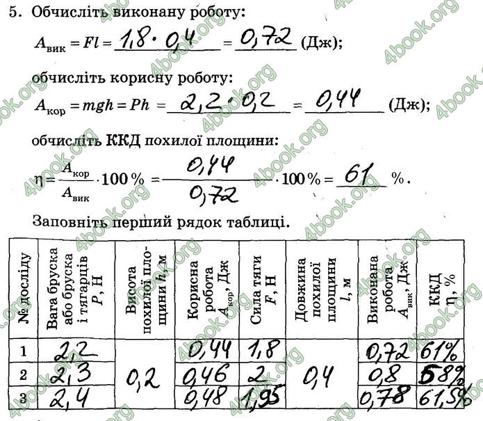 Решебник Зошит лабораторні Фізика 7 клас Мозель