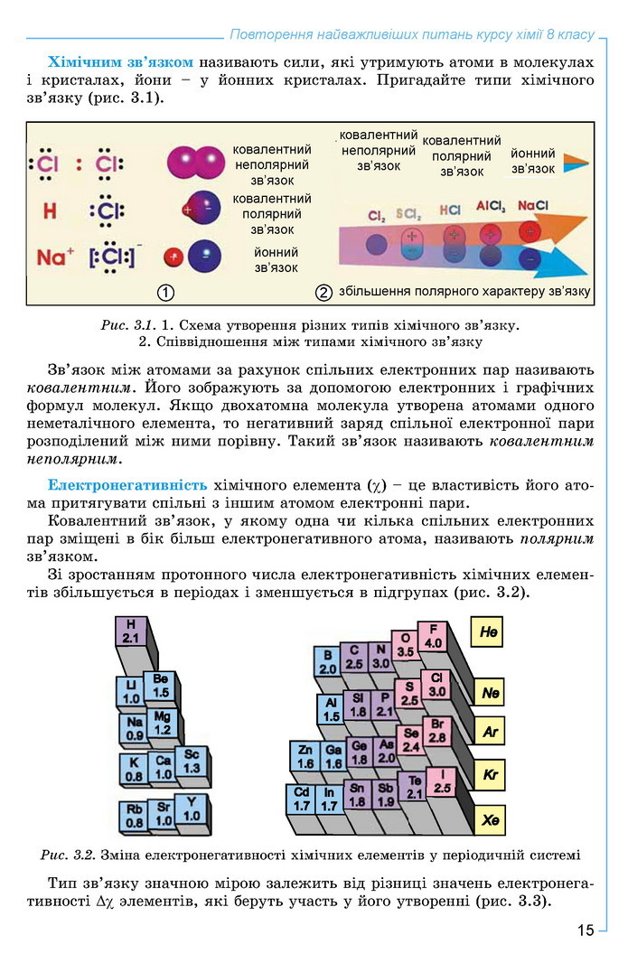 Хімія 9 клас Лашевська 2017