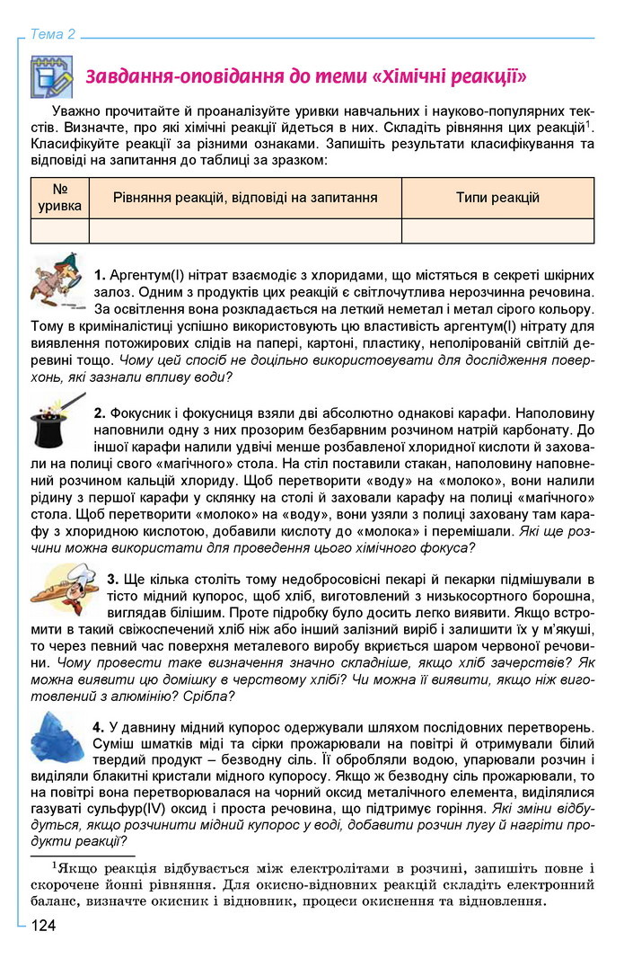 Хімія 9 клас Лашевська 2017
