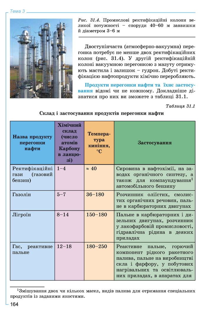 Хімія 9 клас Лашевська 2017