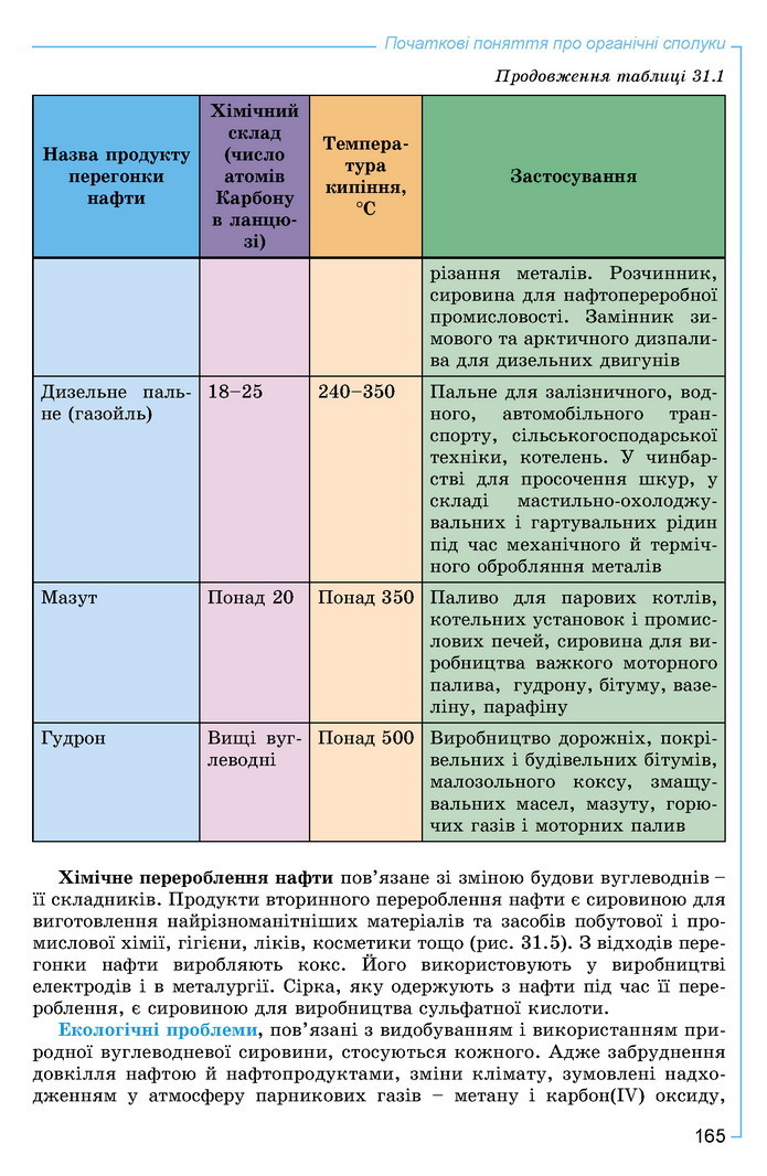 Хімія 9 клас Лашевська 2017