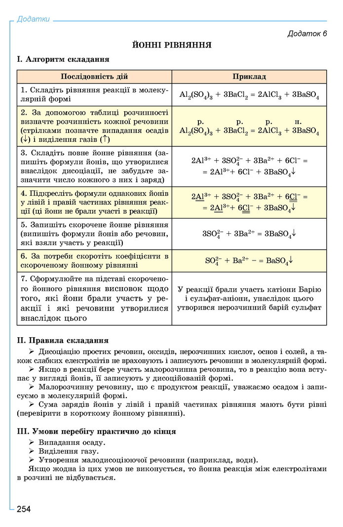 Хімія 9 клас Лашевська 2017