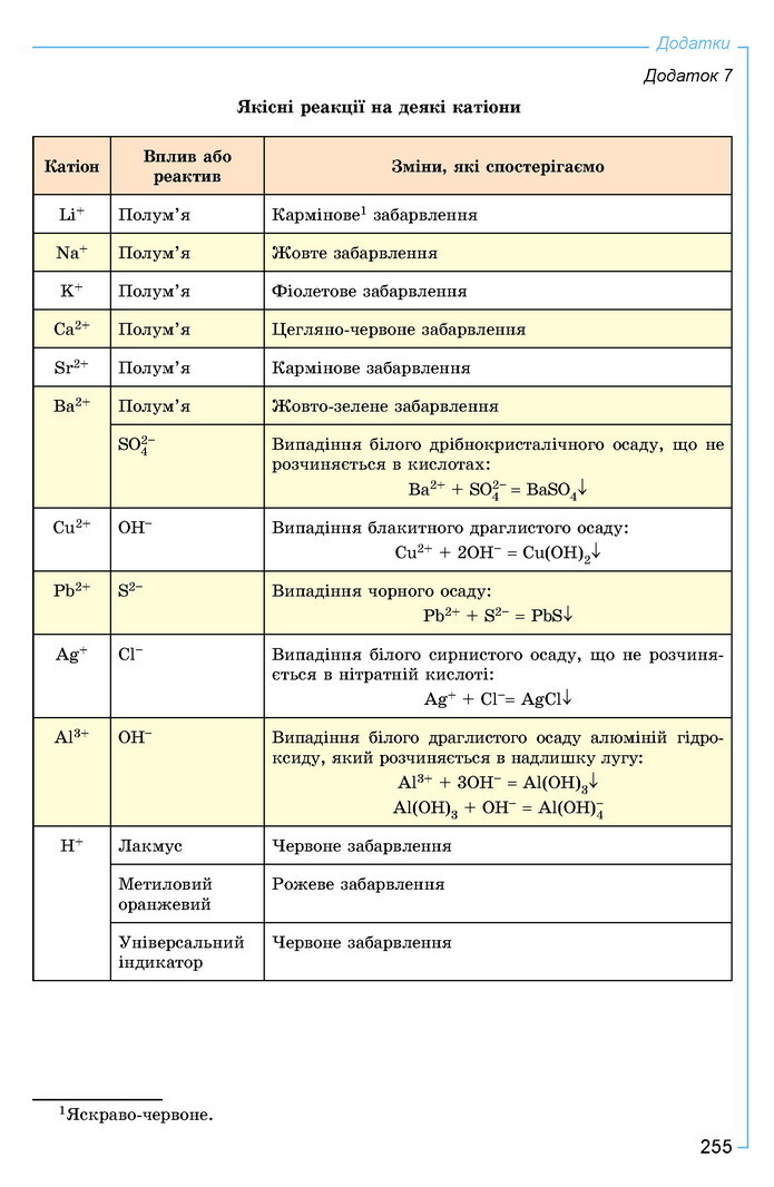 Хімія 9 клас Лашевська 2017