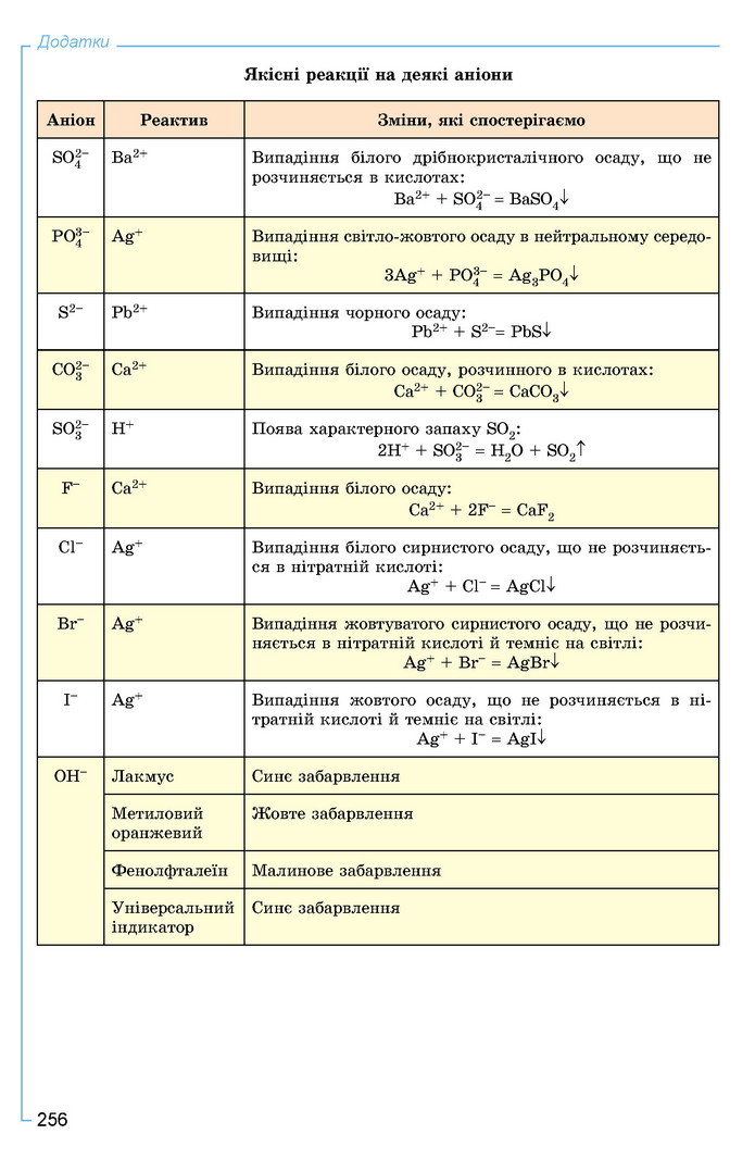 Хімія 9 клас Лашевська 2017