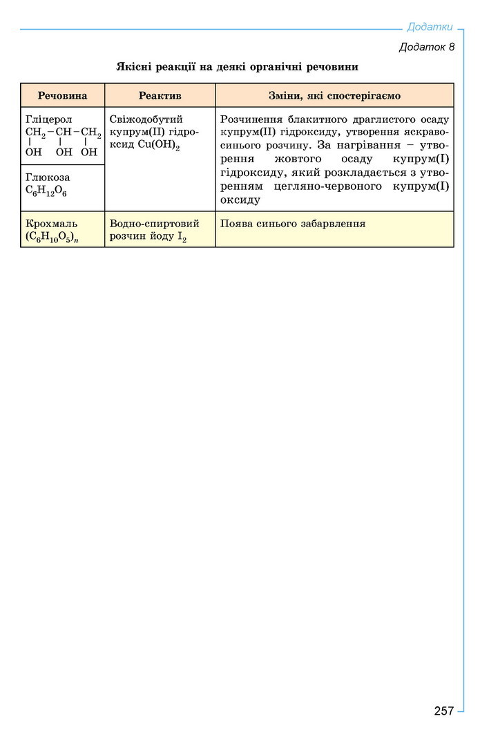 Хімія 9 клас Лашевська 2017