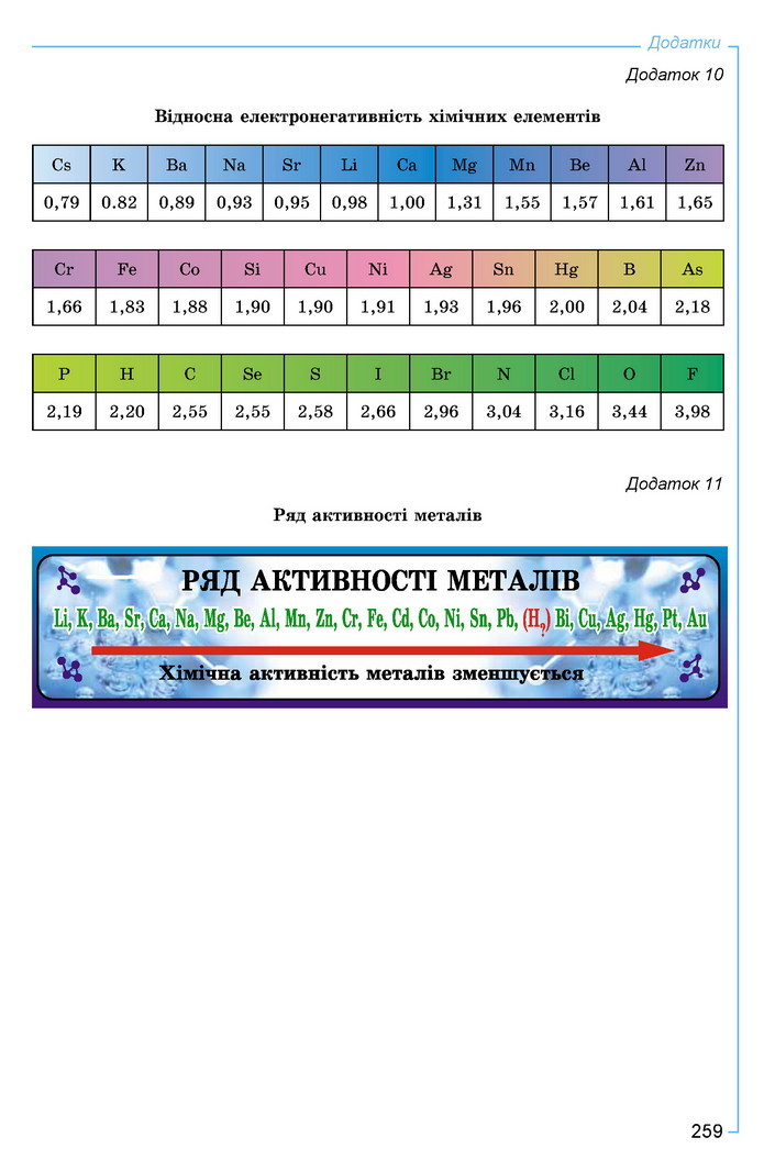 Хімія 9 клас Лашевська 2017