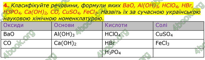 Відповіді Хімія 9 клас Лашевська 2017