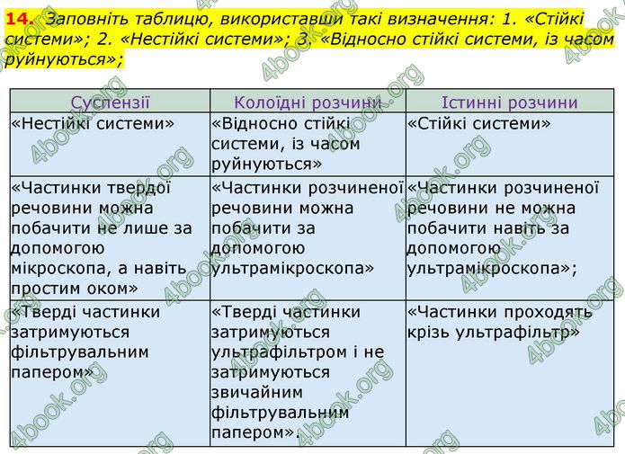 Відповіді Хімія 9 клас Лашевська 2017