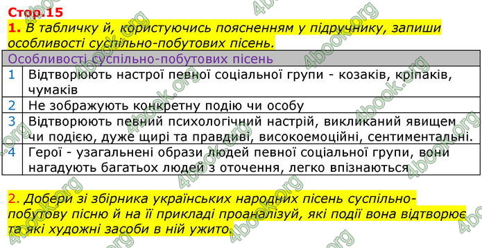 Відповіді Українська література 7 клас Коваленко