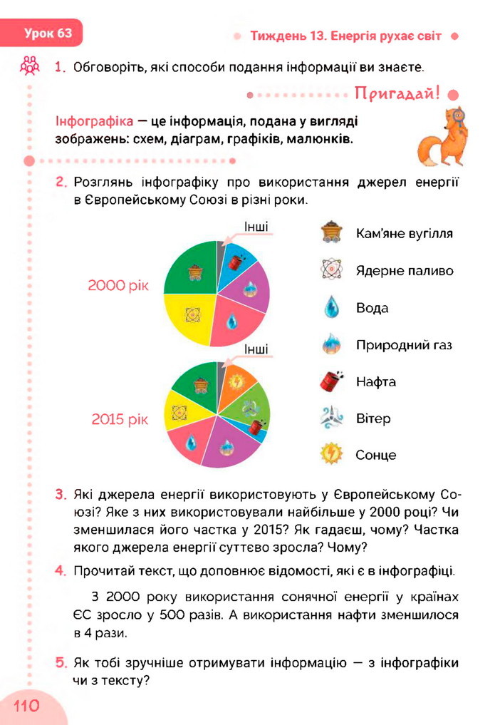Українська мова та читання 3 клас Остапенко 2020 (1 частина)