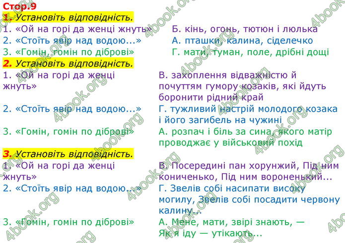 ГДЗ Українська література 7 клас Авраменко 2020