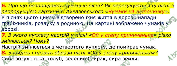 ГДЗ Українська література 7 клас Авраменко 2020