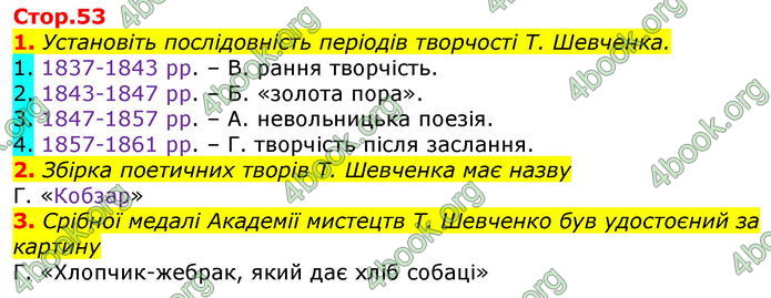 ГДЗ Українська література 7 клас Авраменко 2020