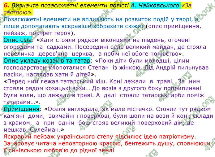 ГДЗ Українська література 7 клас Авраменко 2020