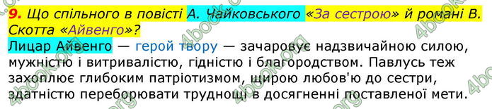 ГДЗ Українська література 7 клас Авраменко 2020