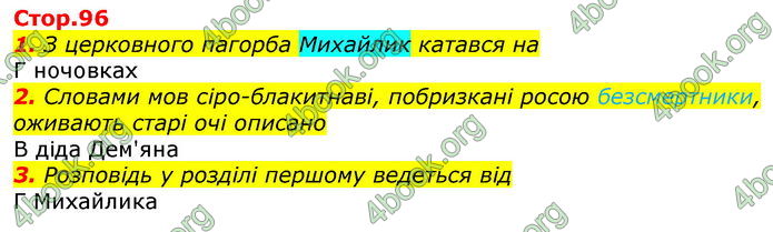 ГДЗ Українська література 7 клас Авраменко 2020