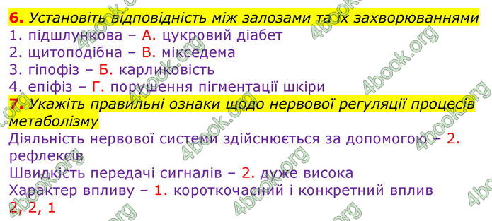 ГДЗ Зошит оцінювання Біологія 10 клас Безручкова